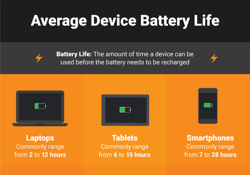 How Long Does a Tablet Battery Last
